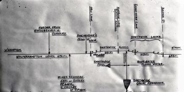 Birmingham Canal Navigations. Introduction