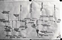 Birmingham Canal Navigations (BCN): Sketch map 2 1768-1776