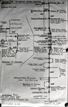Birmingham Canal Navigations (BCN): Diagramatic map of old and new main lines, Smethwick