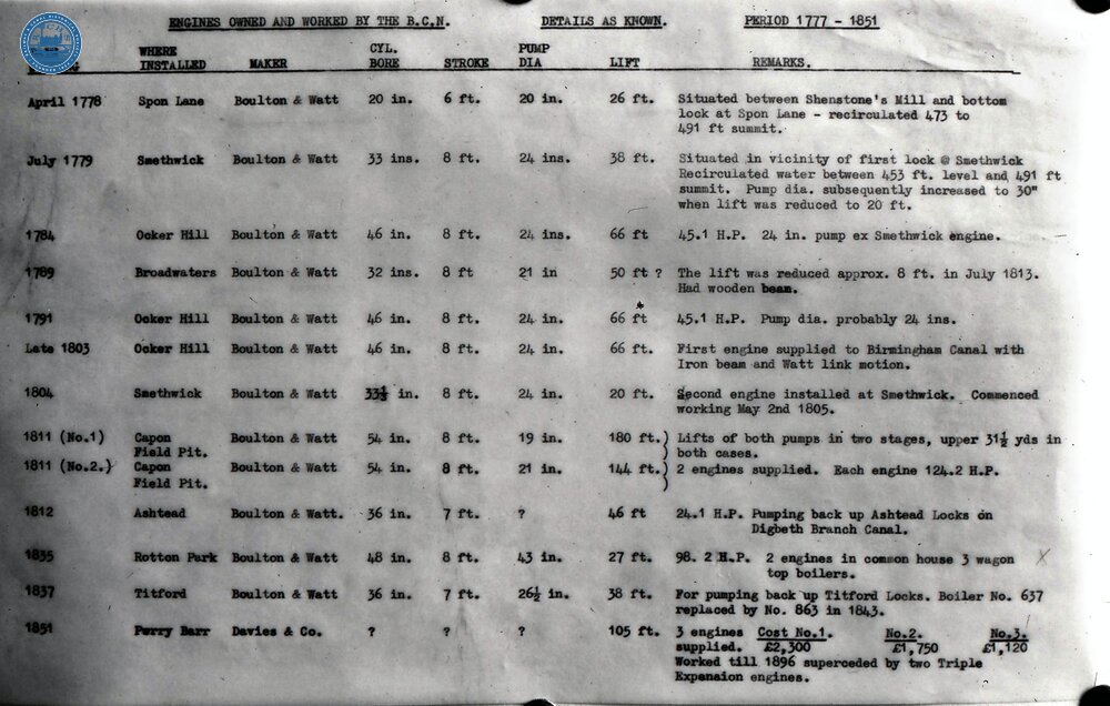 Birmingham Canal Navigations (BCN): List of BCN Pumping Engines 1777-1851