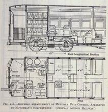017257 General arrangement of Multiple Unit control apparatus