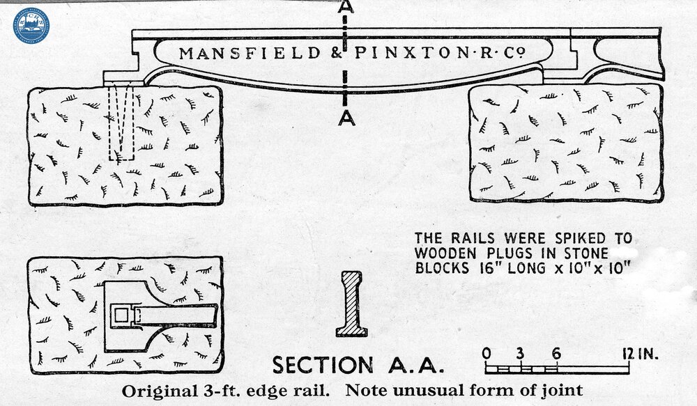 Mansfield & Pinxton Railway. Drawing of a section of 3ft Edge Rail (2b)
