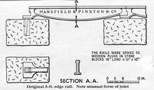 Mansfield & Pinxton Railway. Drawing of a section of 3ft Edge Rail (2b)