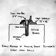 Peak Forest Tramway. Drawing of An Early Method of Holding Down Outram’s Cast Iron Rails (1)