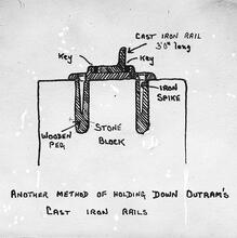 Peak Forest Tramway. Drawing of An Early Method of Holding Down Outram’s Cast Iron Rails (2)