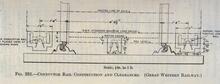 017218 Conductor rail - construction and clearances
