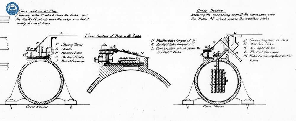 Atmospheric Railway - Cross-section of pipes. (Ref: 011841)
