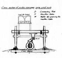  Atmospheric Railway - Cross-section of piston car. (Ref: 011842)