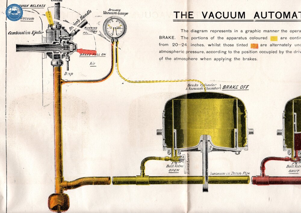 The vacum automatic brake (Ref 017522E)