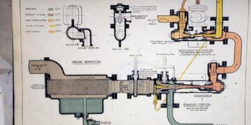 Railway Manufacturers and Equipment