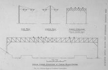 017295 Diagram of various types of overhead construction. LB&SCR. 
